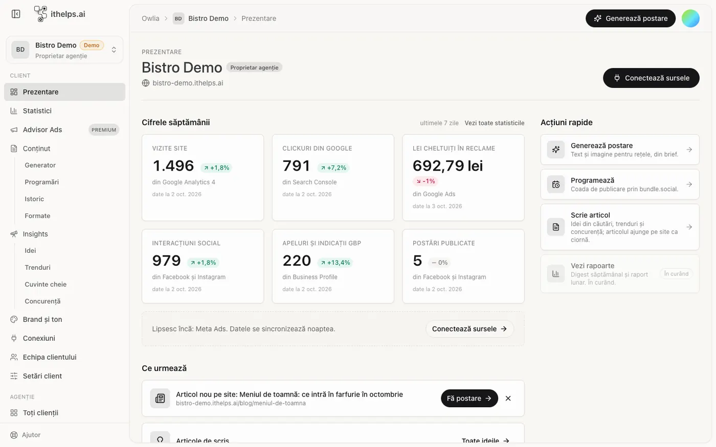 Prezentarea unui client în ithelps: vizite pe site, clickuri din Google, lei cheltuiți în reclame, interacțiuni pe social, apeluri din Google și ce urmează de făcut.